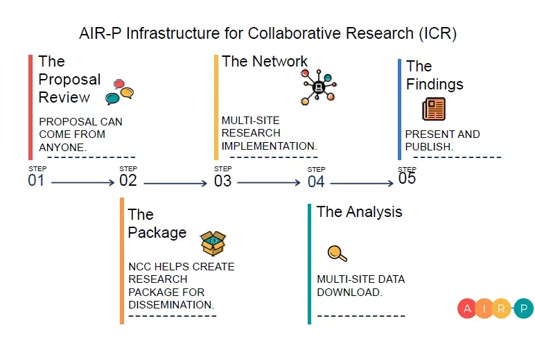 ICR Overview