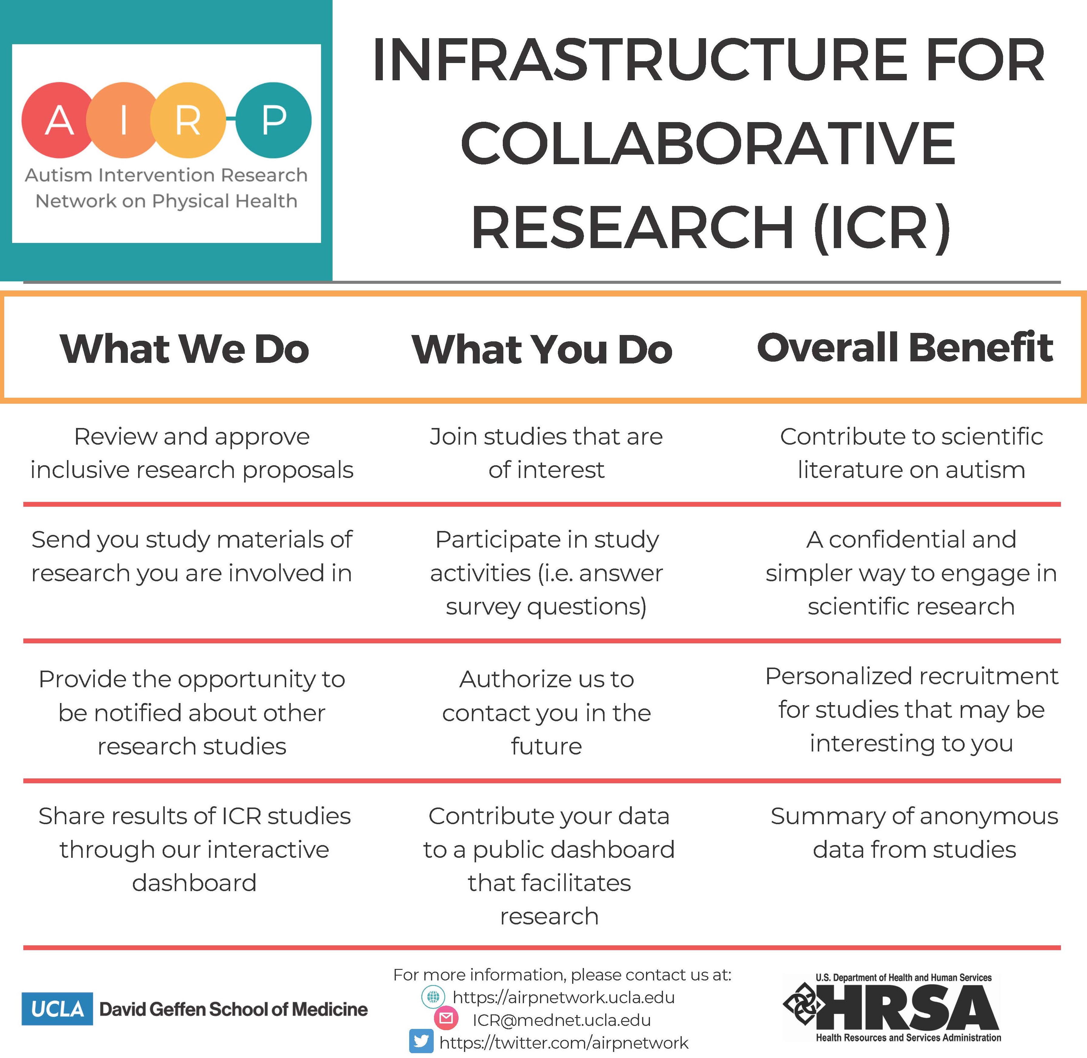 ICR Table for Participants
