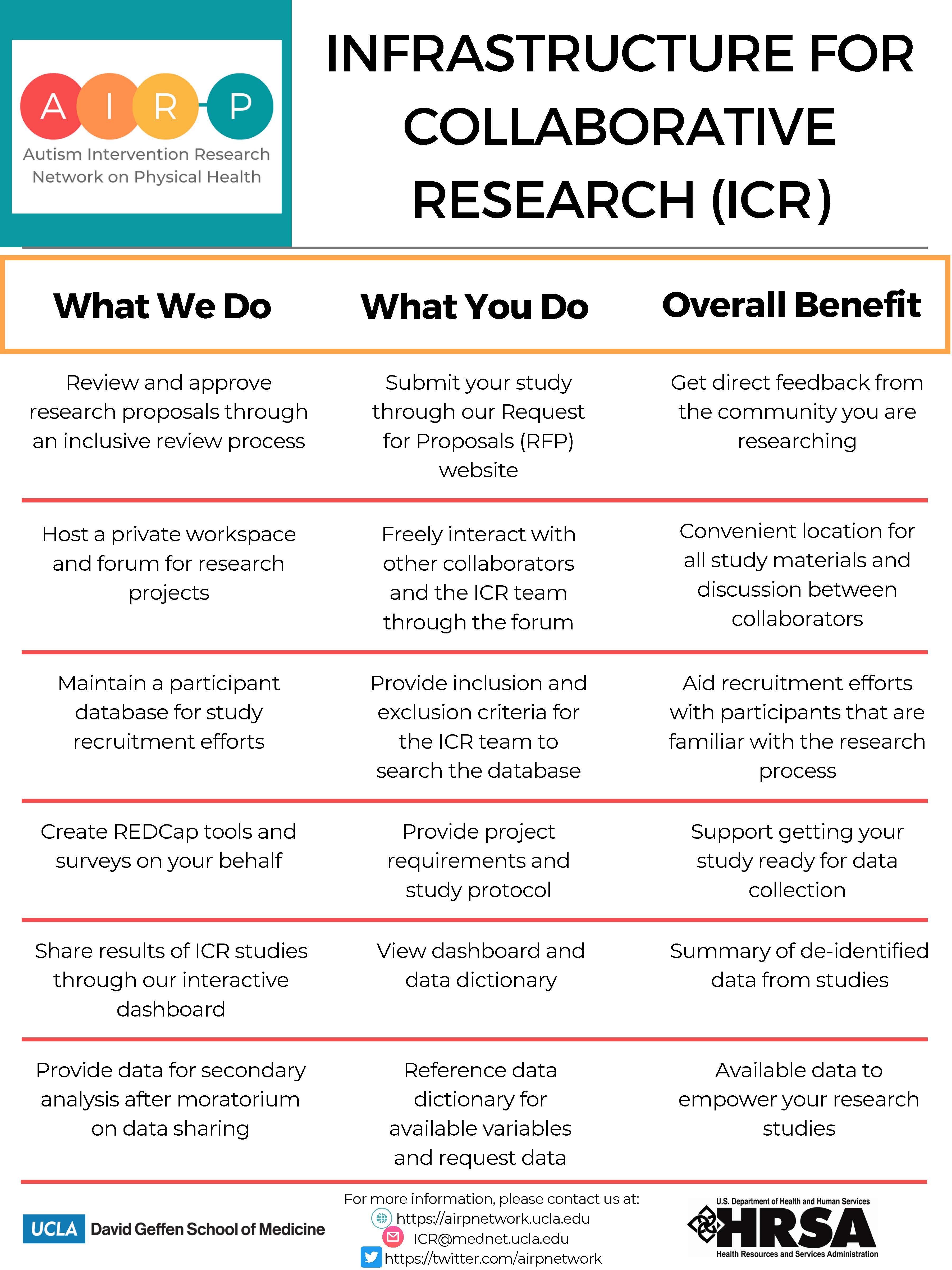ICR Table for Researchers