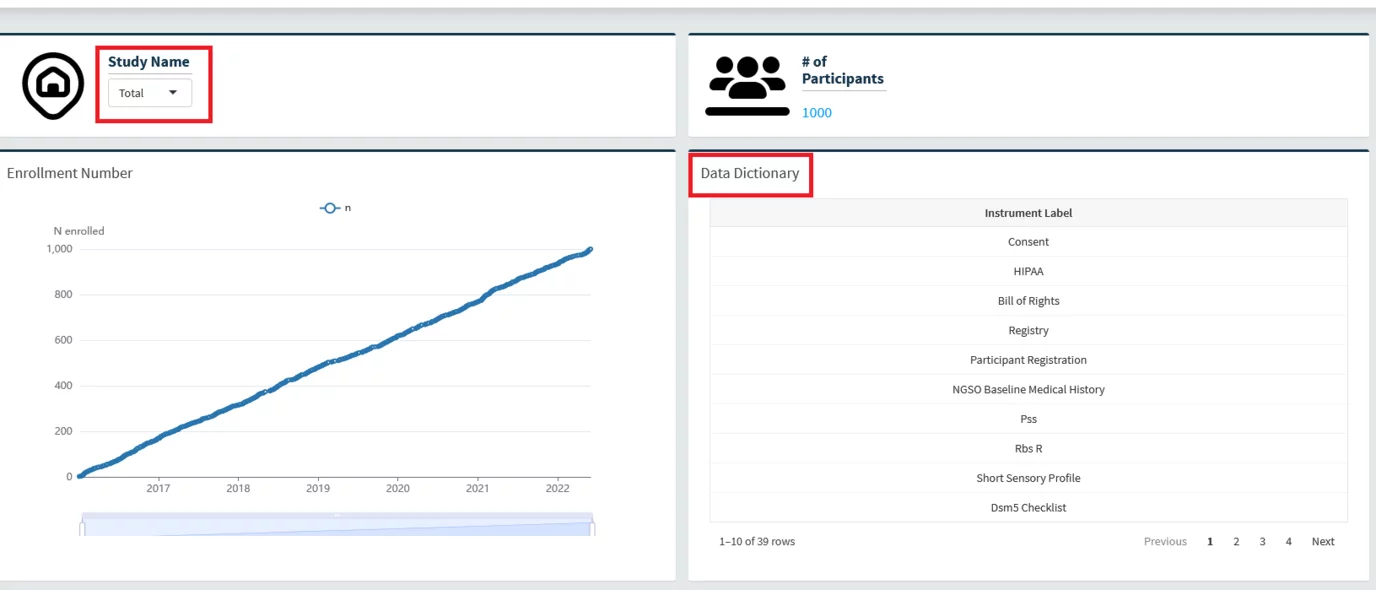 Dashboard Overview